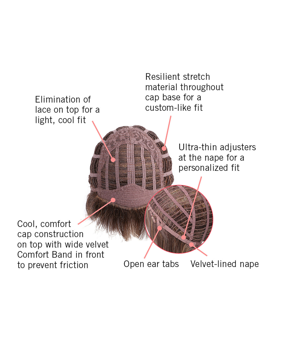 Layered Bob